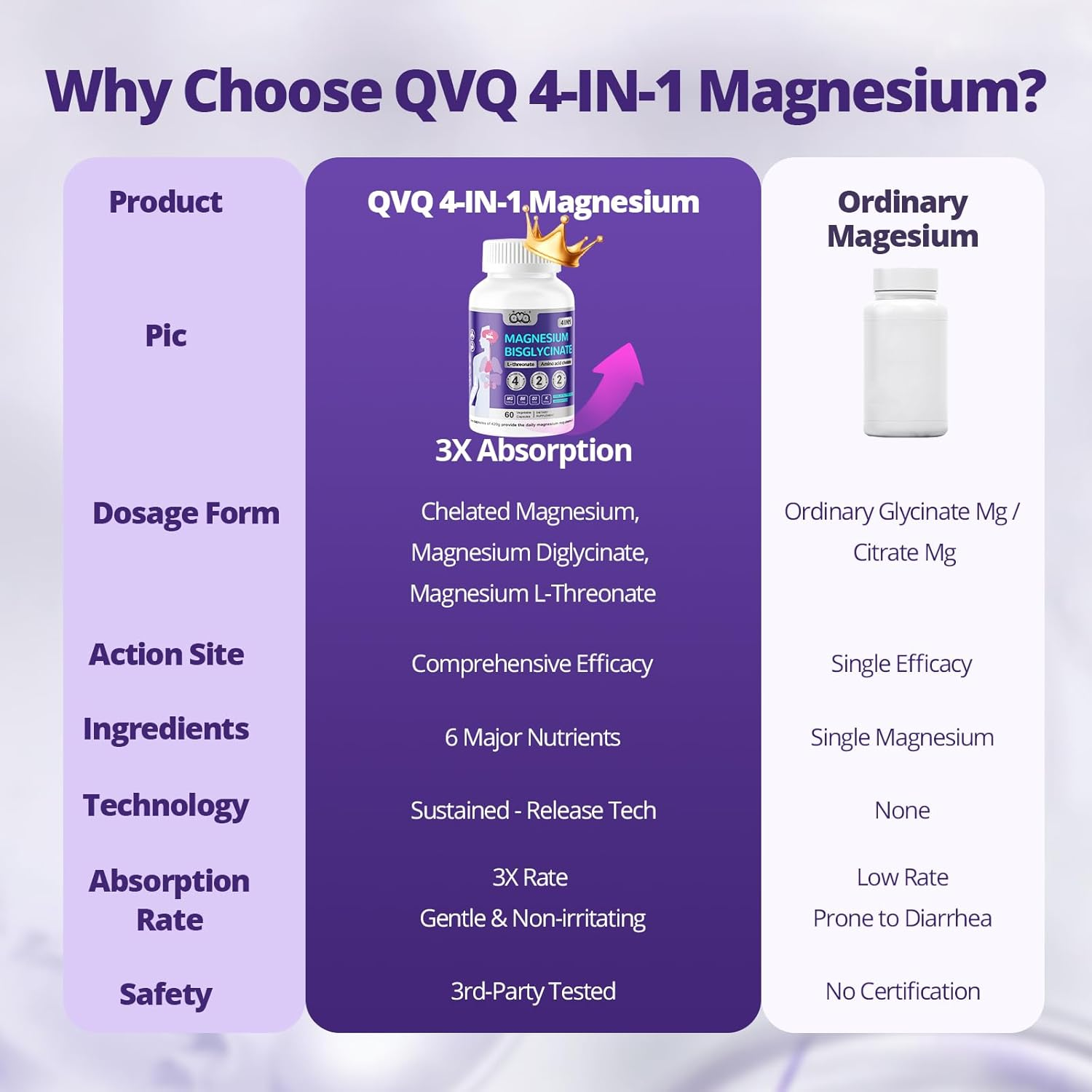 Magnesium Complex Capsules with Vitamin B6 D3 Aand Potassium Citrate, L-Threonate Amino Acid Bisglycinate Chelated 420Mg Magnesium Supplement(60) image number 3