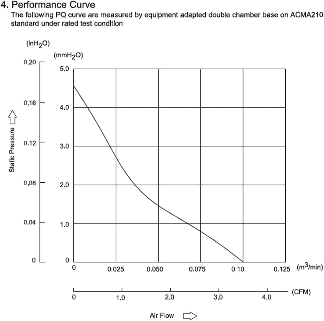2Packs 40Mm X 40Mm X 10Mm 4010 12V 0.15A Brushless DC Cooling Fan 2Pin image number 1