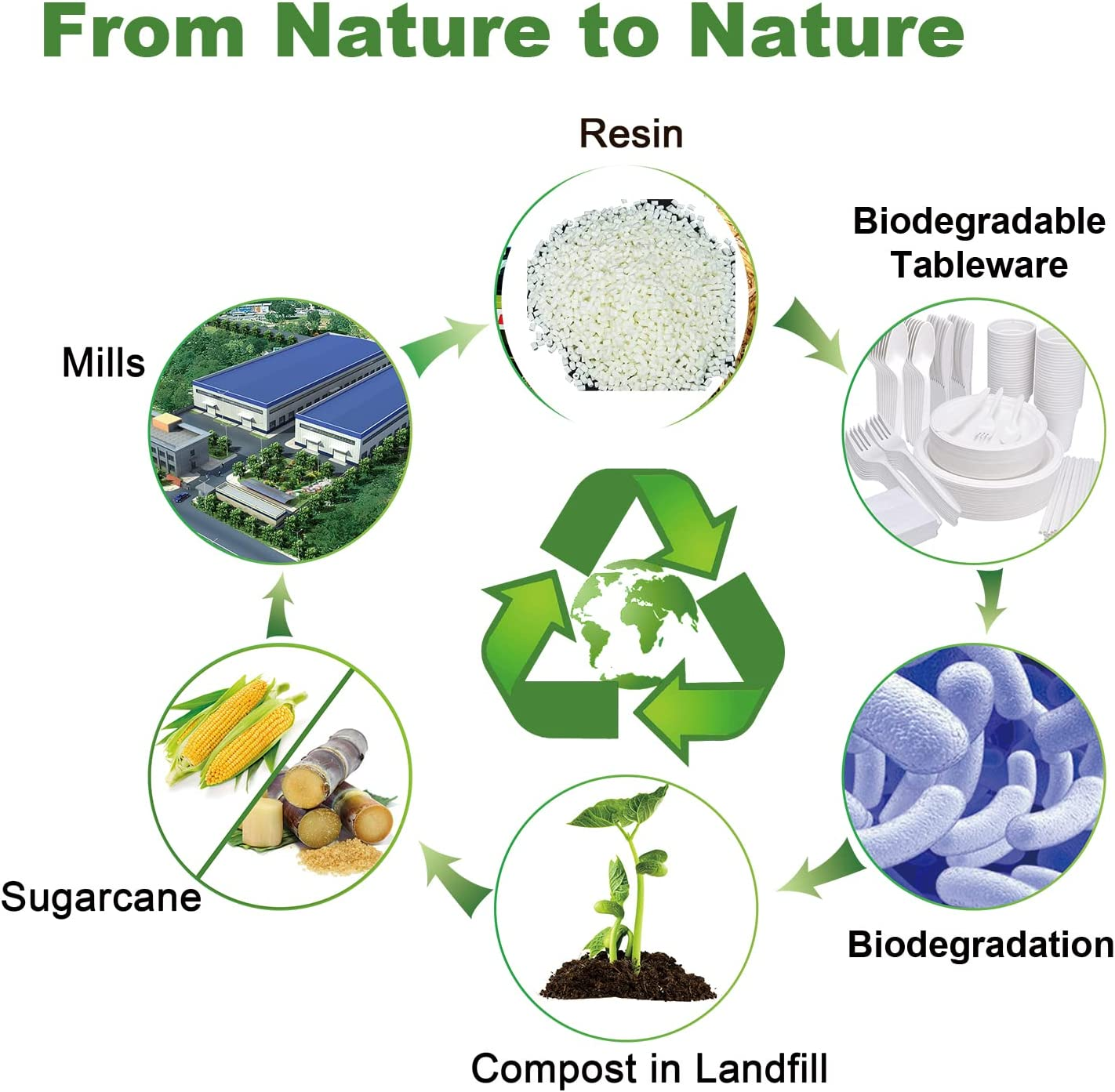 400Pcs Eco-Friendly Biodegradable Disposable Paper Plates Napkins Cups and Re-Usable Cutlery Set, Compostable Sugarcane Bagasse Tableware Dinnerware Dining Sets for Party Dinner Picnic Camping BBQ