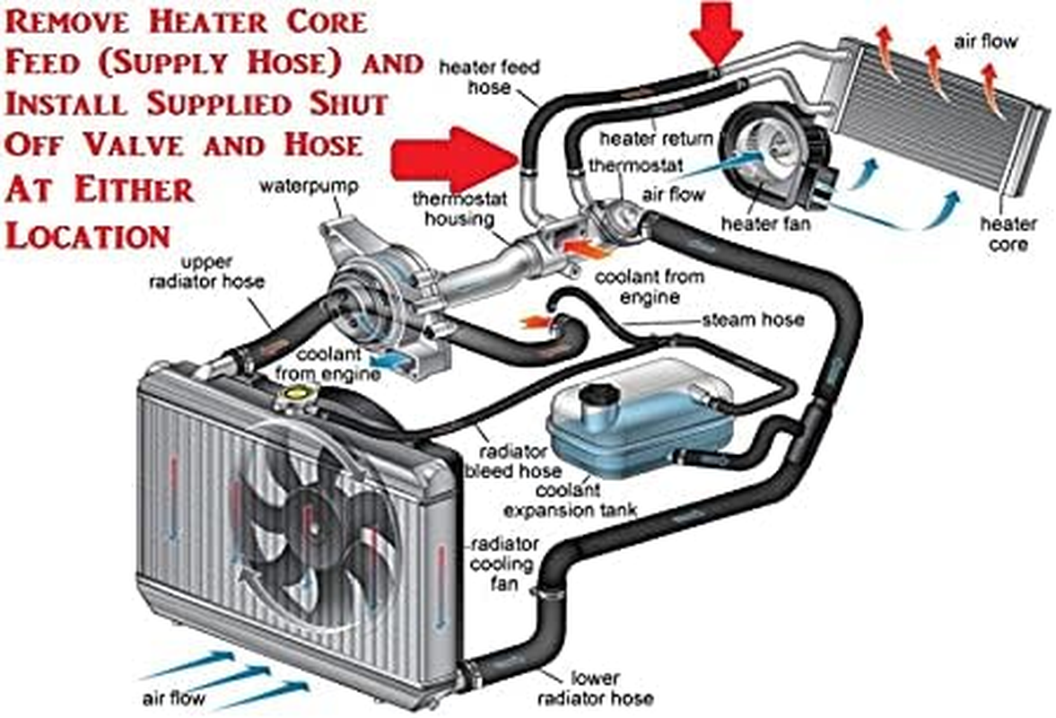 Muzzys HEATER CORE BYPASS KIT, Universal, Fits MOST Vehicles and ALL 5/8" and 3/4" ID Heater Hoses. Easily Stop Flow to Your Heater Core with This Premium Hi Temp Hi Pressure By-Pass Kit image number 4