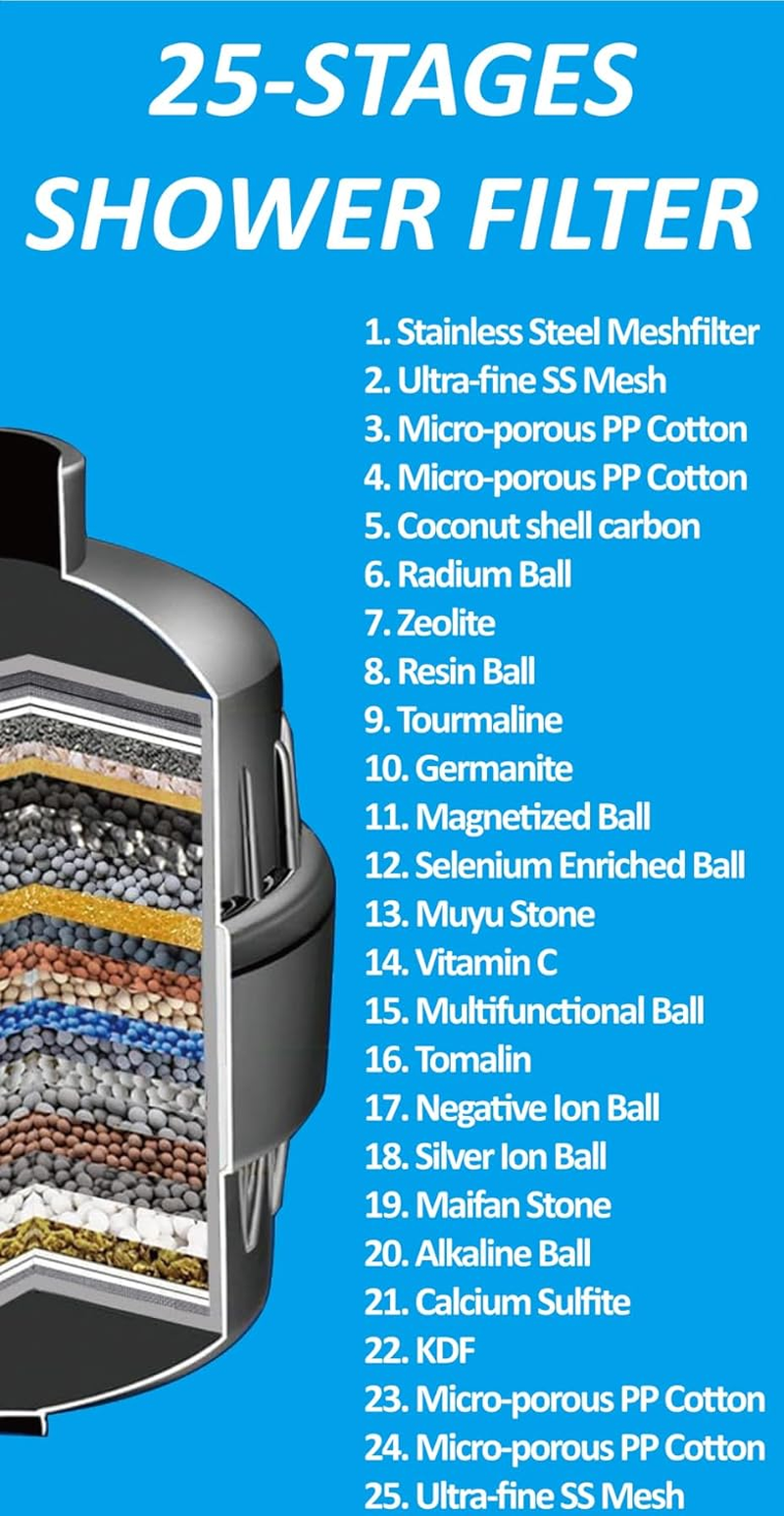 25 Stage Shower Filter with Vitamin C for Hard Water - High Output Shower Water Filter to Remove Chlorine and Fluoride - 2 Cartridges Included -Consistent Water Flow Showerhead Filter