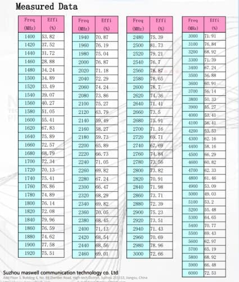 Maswell Internal Antenna Triple Band Wifi for Wifi 2.4G Wifi 5G Wifi 6 and Cellular 5G 4G LTE Bands High Gain Ipex 10Cm image number 1